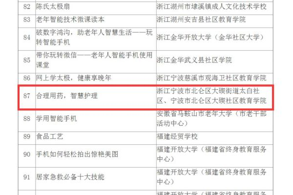 1677134011266719.jpg 入選教育部第二批“智慧助老”優(yōu)質(zhì)課程資源推介名單 (2).jpg