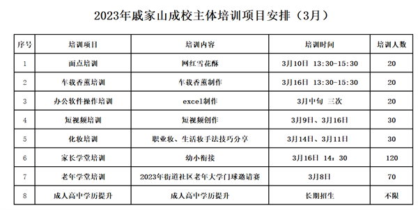 1679473503240066.png 戚家山成校:推進(jìn)學(xué)校主體培訓(xùn)項(xiàng)目 助力品牌特色創(chuàng)建-1.png