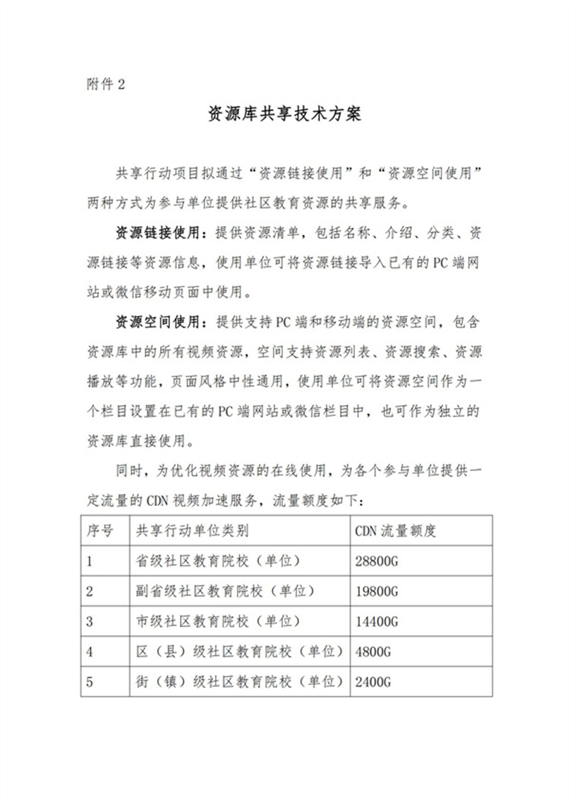 中國(guó)成協(xié)：關(guān)于開(kāi)展《社區(qū)教育標(biāo)準(zhǔn)化學(xué)習(xí)資源庫(kù)共享行動(dòng)》項(xiàng)目的通知V3_07.jpg